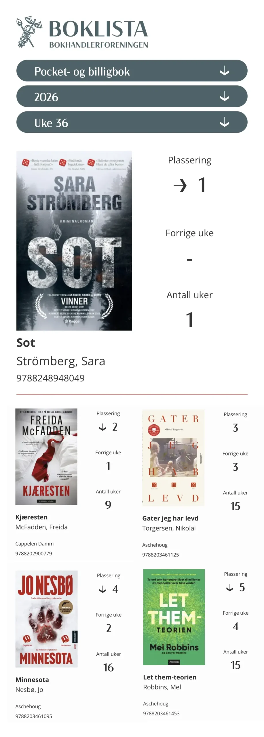 Boklista Sara Strömberg Sot pocket